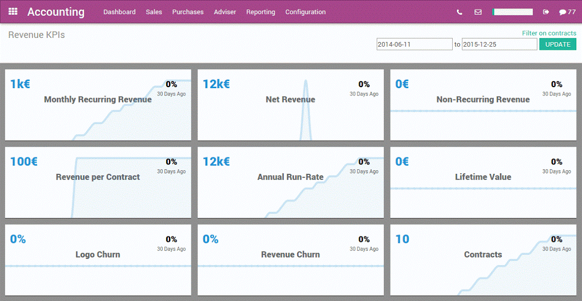 Odoo-Subcriptions-Management