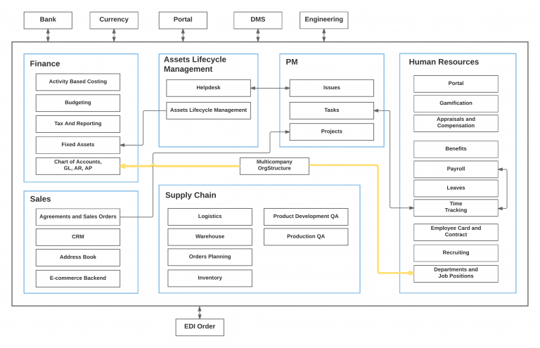Ultimate WMS implementation guide for SME - Ventor.tech