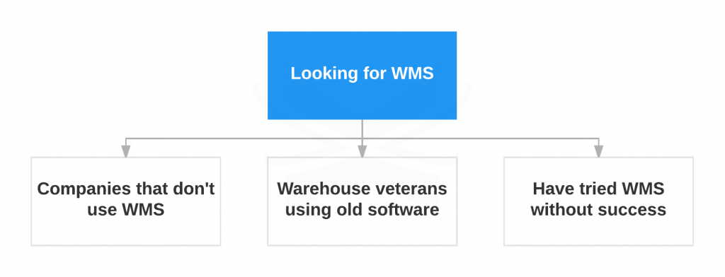 WMS to company -Ventor.tech