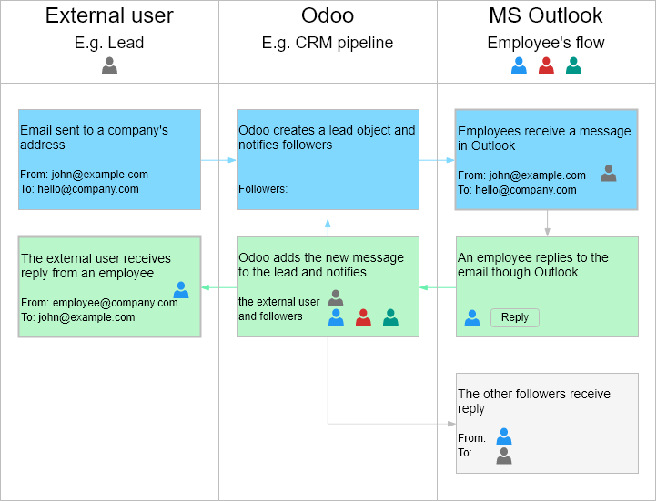 java program to download outlook 365 emails