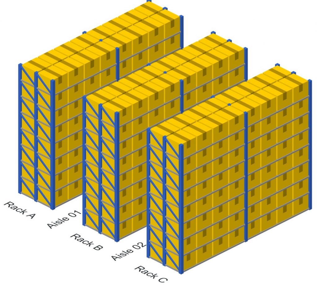 How to build picking routes in your warehouse for walking minimization VentorTech