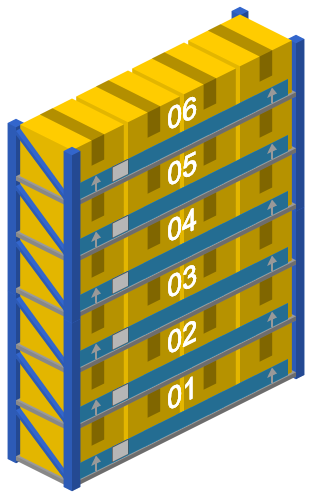 warehouse inventory