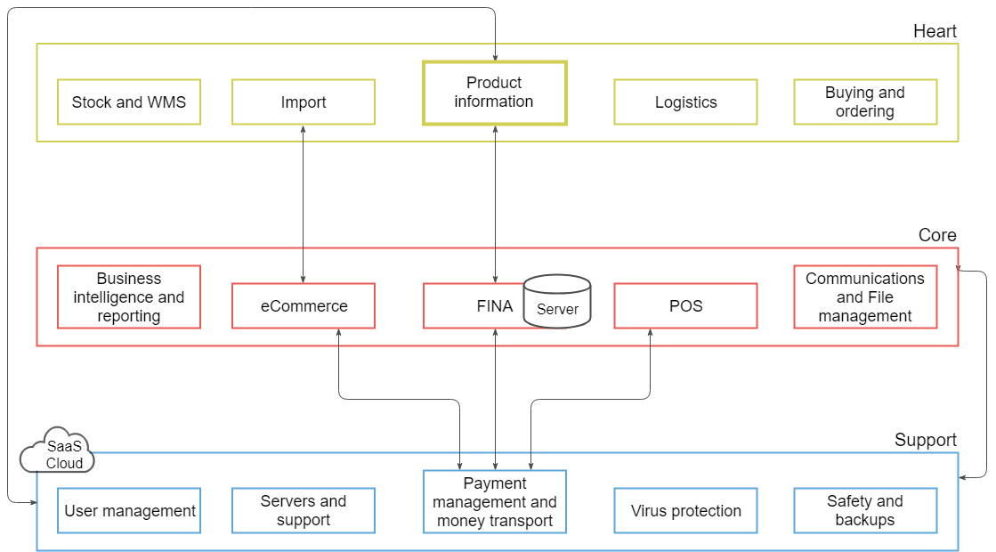 automated inventory management