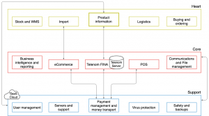 automated inventory management