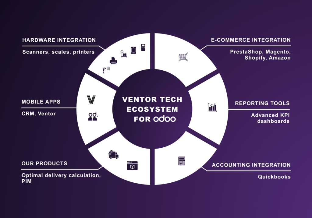 EcoSystem Ventortech