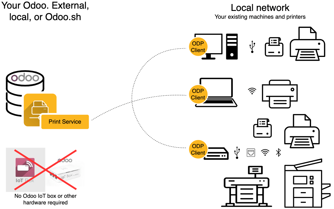 odoo direct print