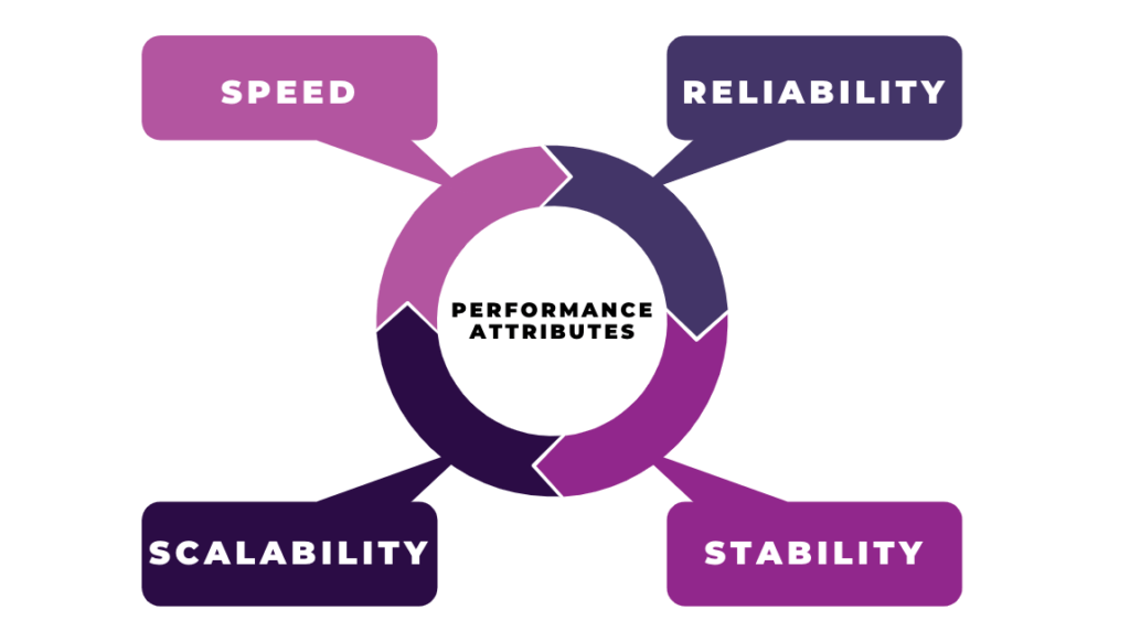 odoo Performance attributes