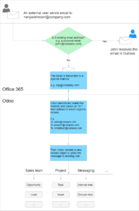 1-catchall-mailbox-diagram-1