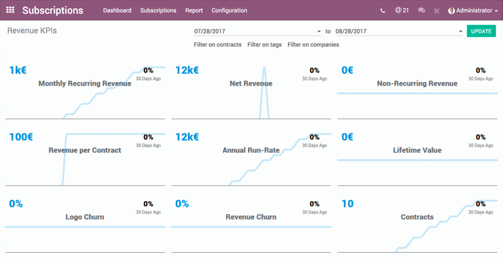 Built-in analytics of your revenues