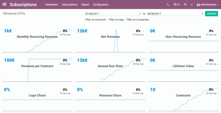 The Benefits of Implementing an Odoo ERP Solution