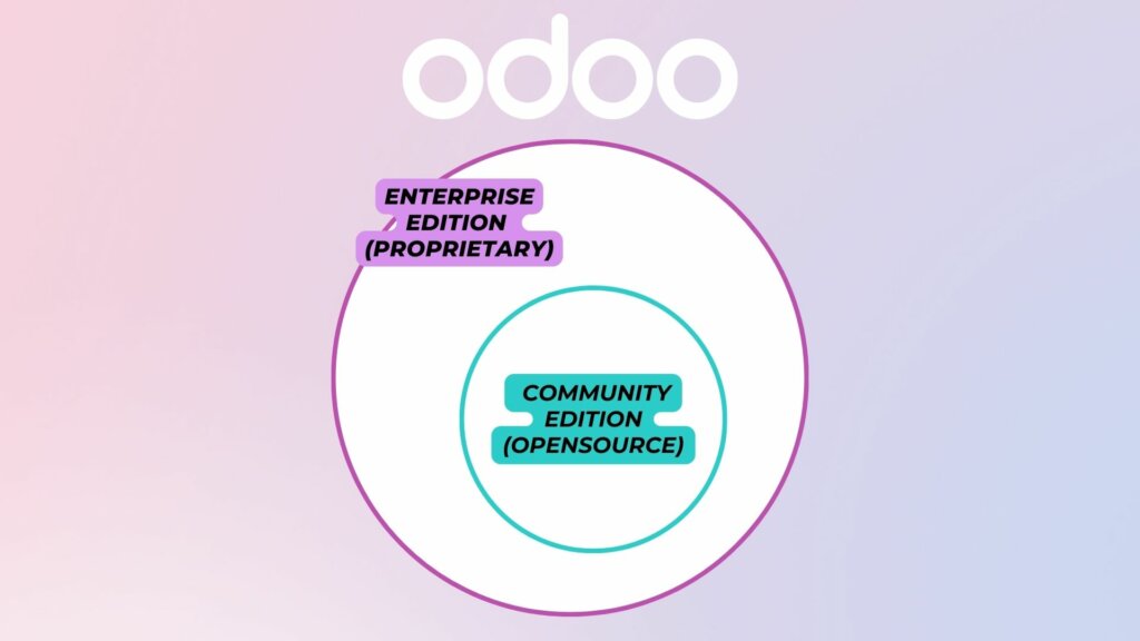  Odoo Community and Enterprise