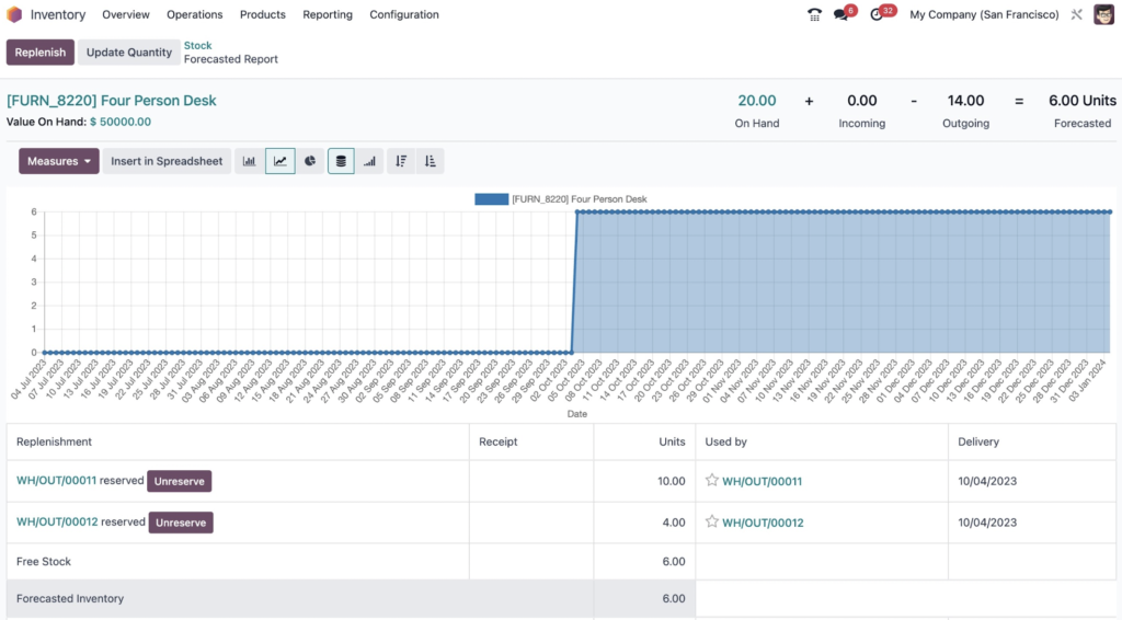 odoo inventory