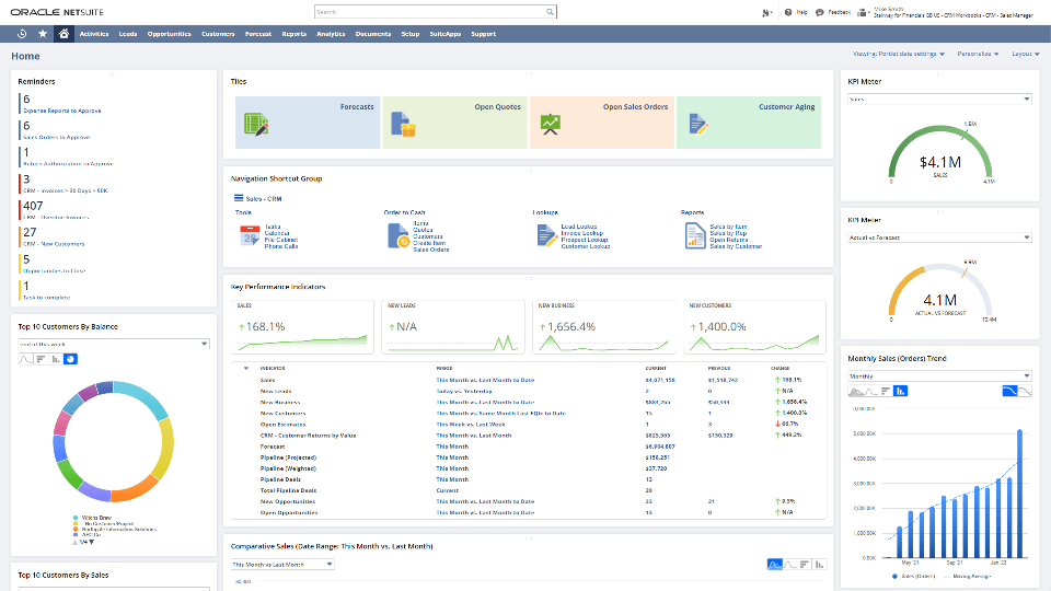 an image of Netsuite dashboard