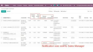 a screenshot from Odoo ERP: Sales of SMContact company