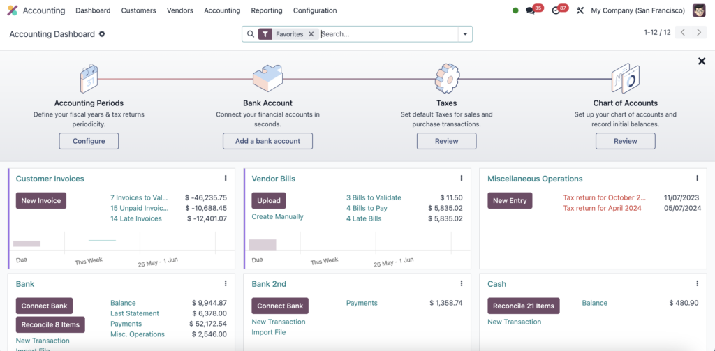 a screenshot from Odoo CRM showing accounting dashboard