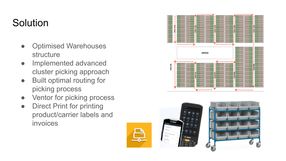 Slide featuring a list of VentorTech automated solutions for Darier&Cleef warehouse