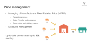 Price management slide showing MFRP and discount management infographic