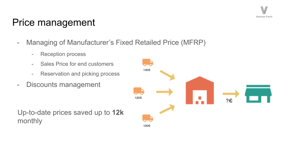 Price management slide showing MFRP and discount management infographic 