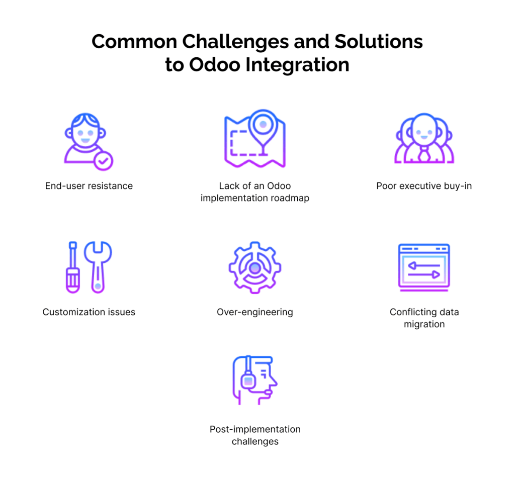 Infographic featuring common problems with Odoo Integration: end user resistance, lack of clear roadmap, over-engineering, etc.