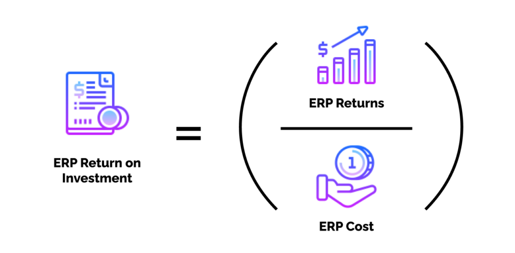 Return on Investment formula: ERP ROI equals ERP Returns divided by ERP Cost