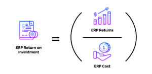 Return on Investment formula: ERP ROI equals ERP Returns divided by ERP Cost
