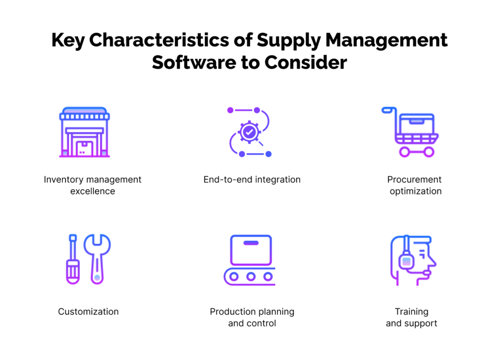 infographic featuring Key Characteristics of Supply Management
Software 