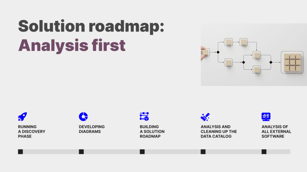 infographic depicting solution roadmap for United Tires ERP implementation process - from discovery phase to analysis of external software