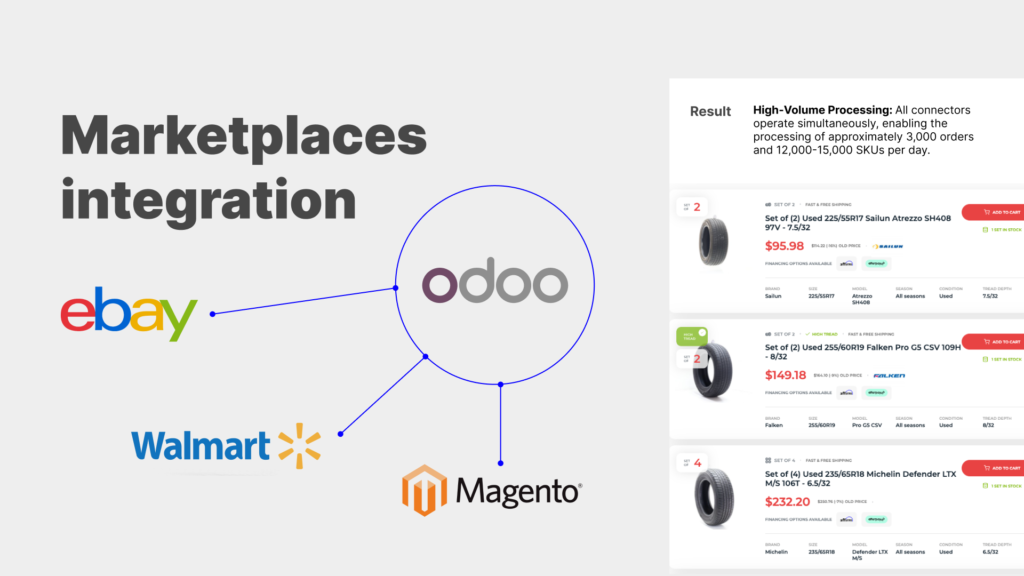 infographic depicting marketplaces integrations for United Tires