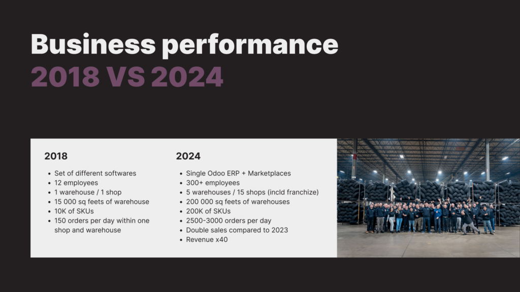 infographic depicting business performance in 2018 vs 2024