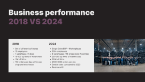Comparison of Business Perfomance