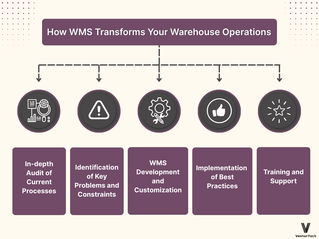 how wms transforms your warehouse operations