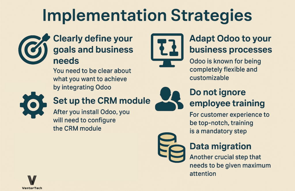 Implementation strategies
