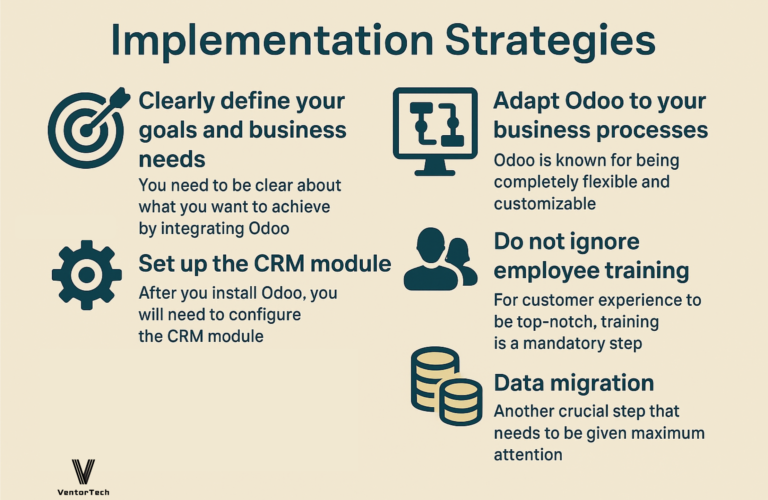 Enhancing Customer Experience: How to Integrate Odoo with Modern CRM ...