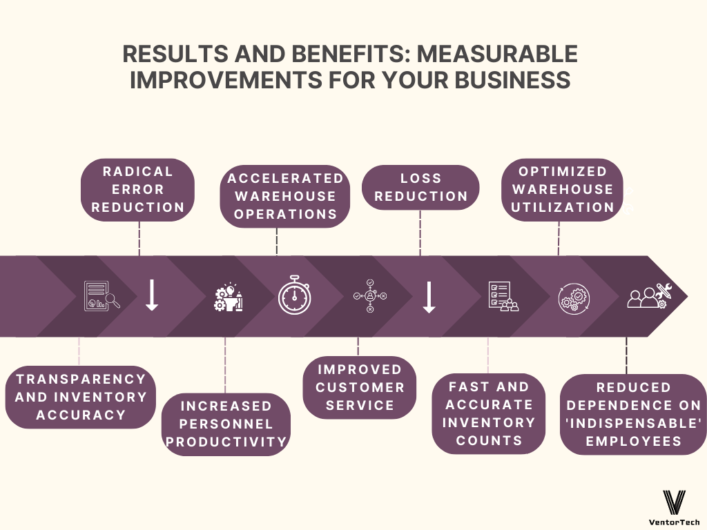 benefits from wms implementation
