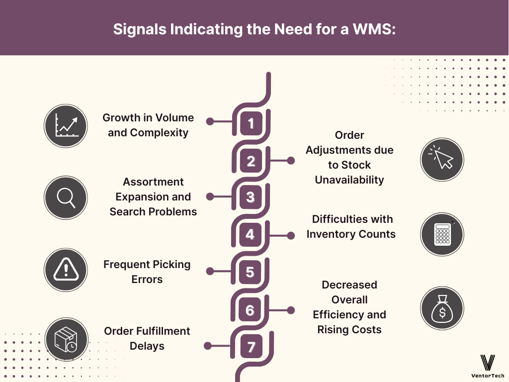signals indicating you need a wms
