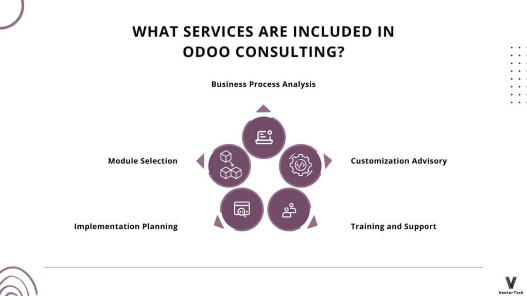 odoo consulting