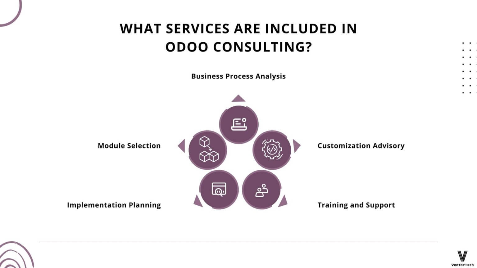 Odoo Consulting Services – How Odoo ERP Experts Transform Your Business ...