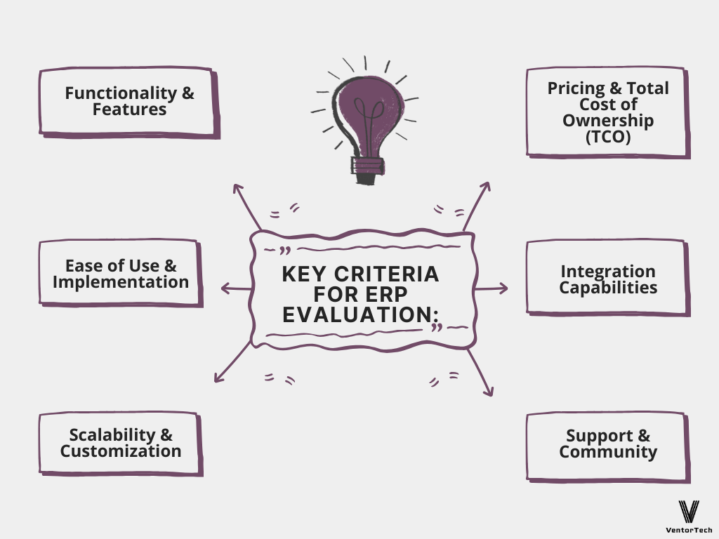 Key Criteria when choose ERP