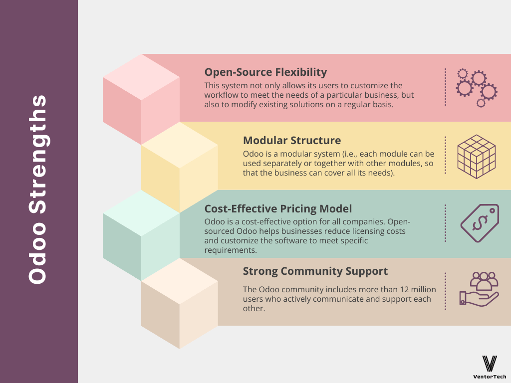 odoo advantages