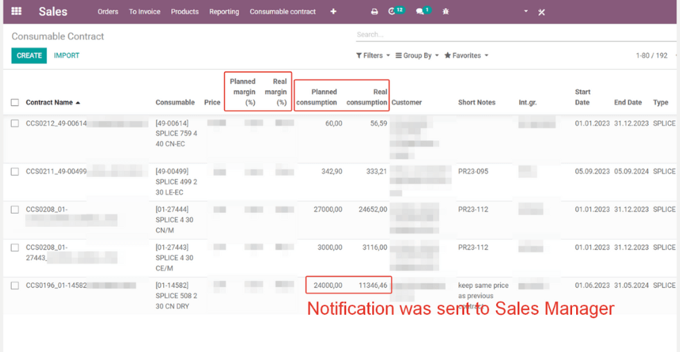 Daily Margin Control in Odoo