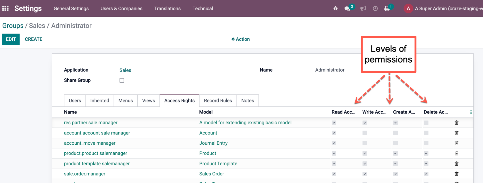 Odoo Access Rights Structure – Managing User Roles, Groups, and ...