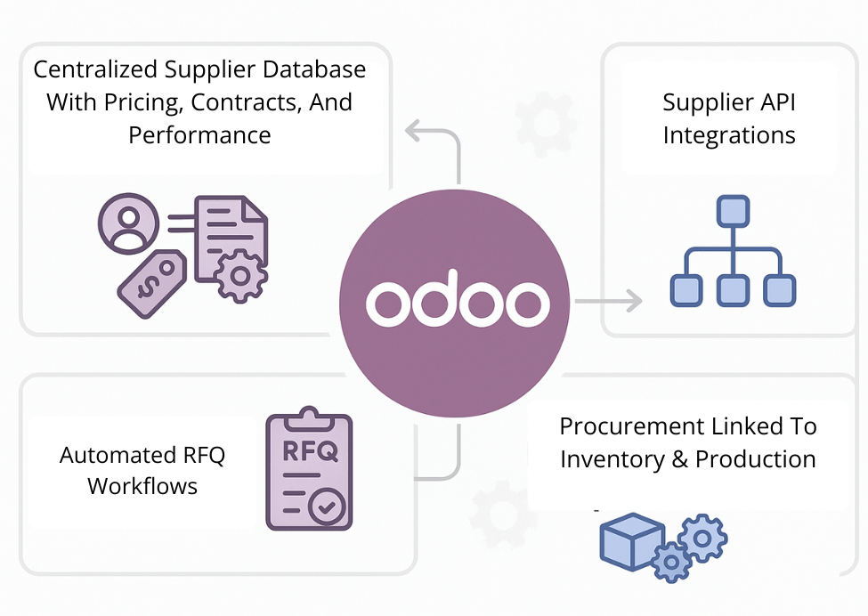 odoo suppliers