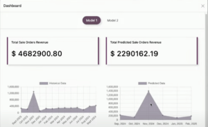 Odoo Predictive Analytics