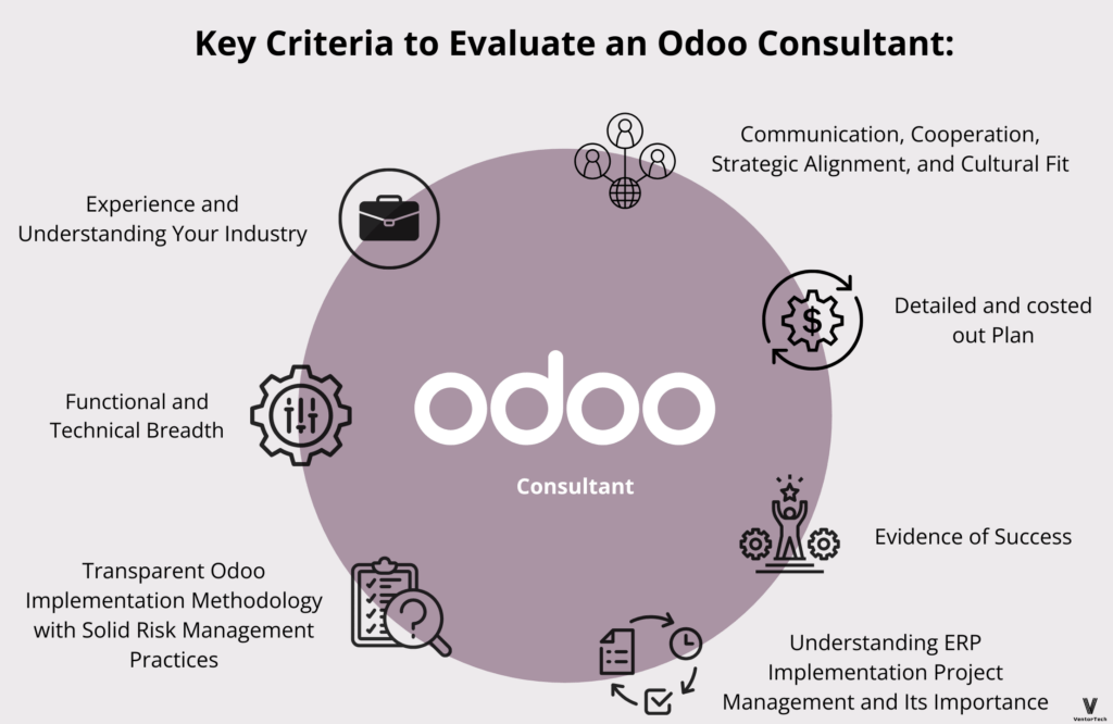 how to choose an odoo consultant