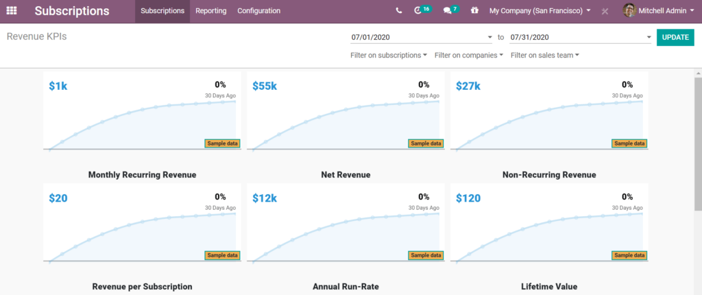 Odoo KPIs report