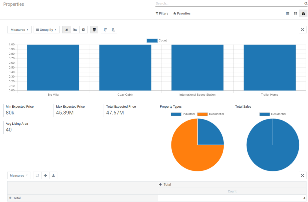 Odoo Dashboard