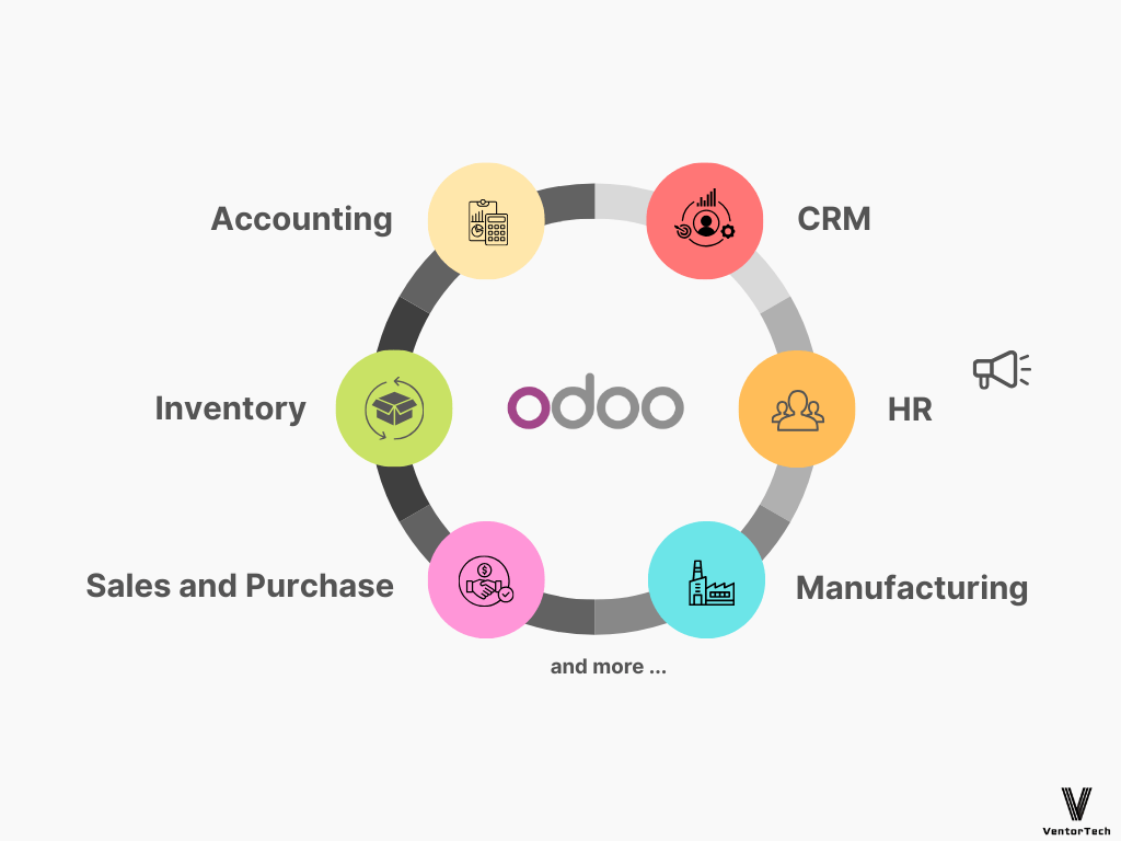 odoo ecosystem