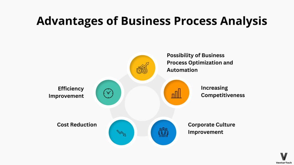 Advantages of Business Process Analysis