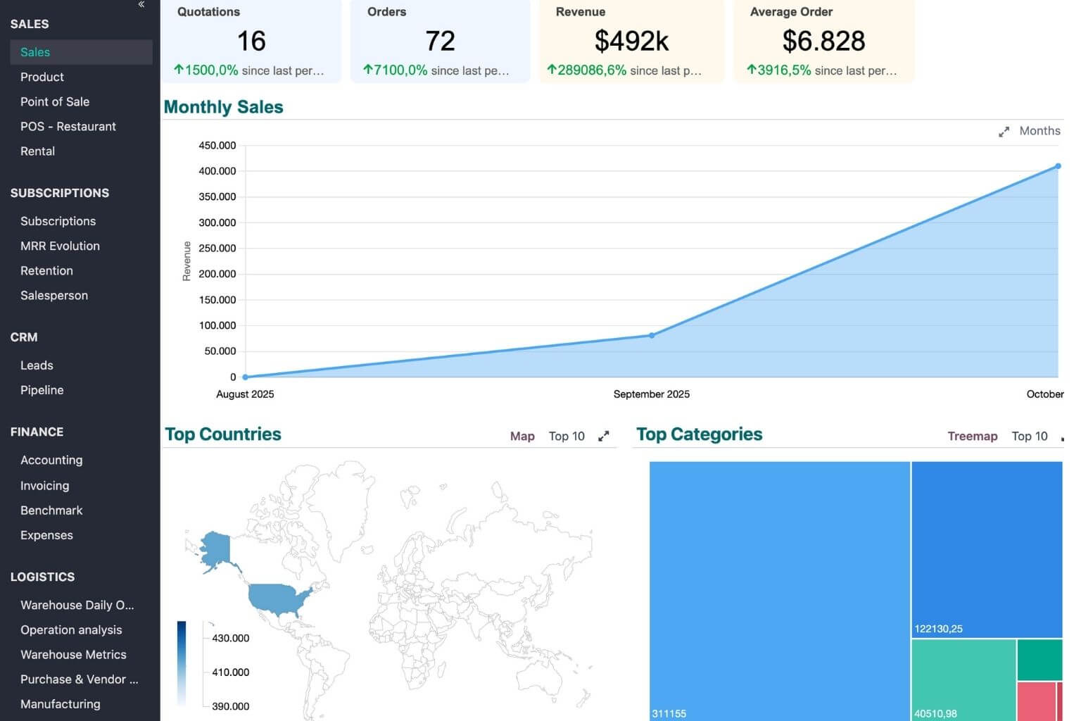 odoo accounting