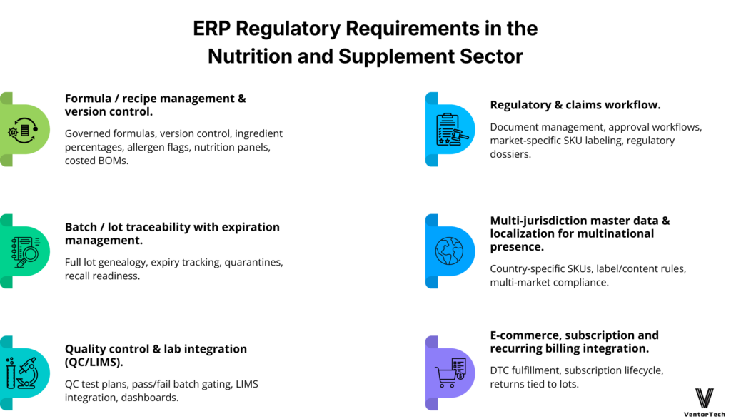 ERP Requirements in nutrition and supplement sector